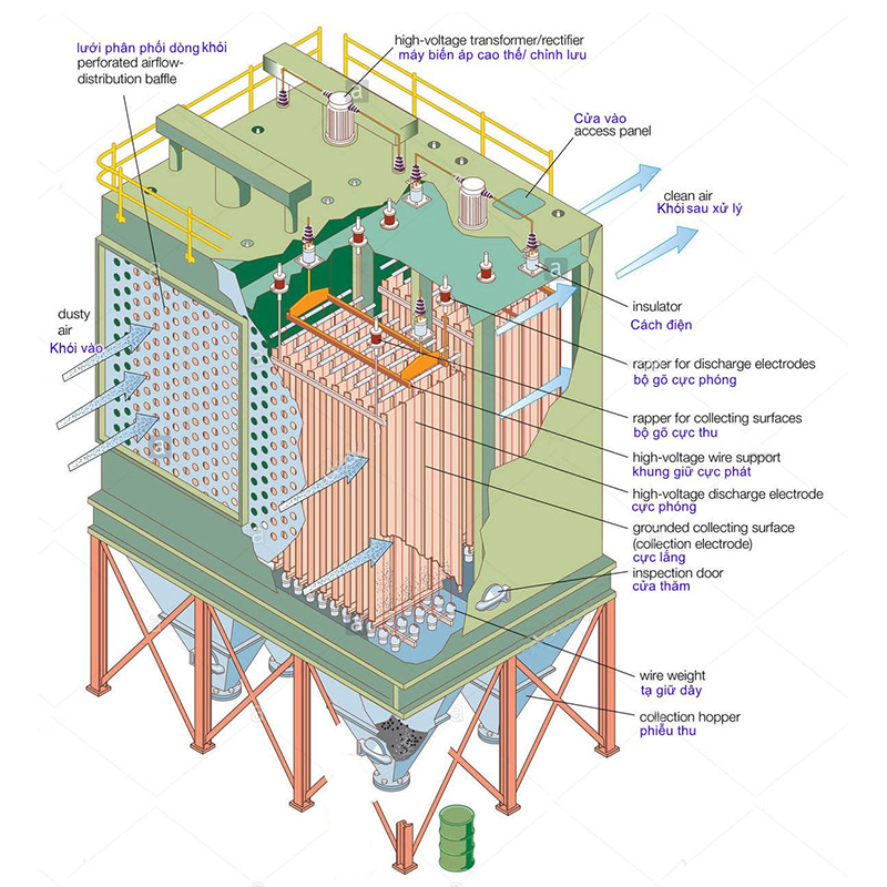 Hệ thống lọc bụi cho nhà máy nhiệt điện