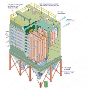 Hệ thống lọc bụi cho nhà máy nhiệt điện