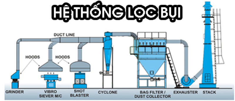 Lọc bụi thông minh: đồng hành vững chắc cho quy trình sản xuất sơn chất lượng cao 3 Lọc bụi thông minh: đồng hành vững chắc cho quy trình sản xuất sơn chất lượng cao